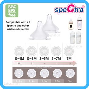 spectra wide manual breast pump Prices and Specs in Singapore, 12/2023